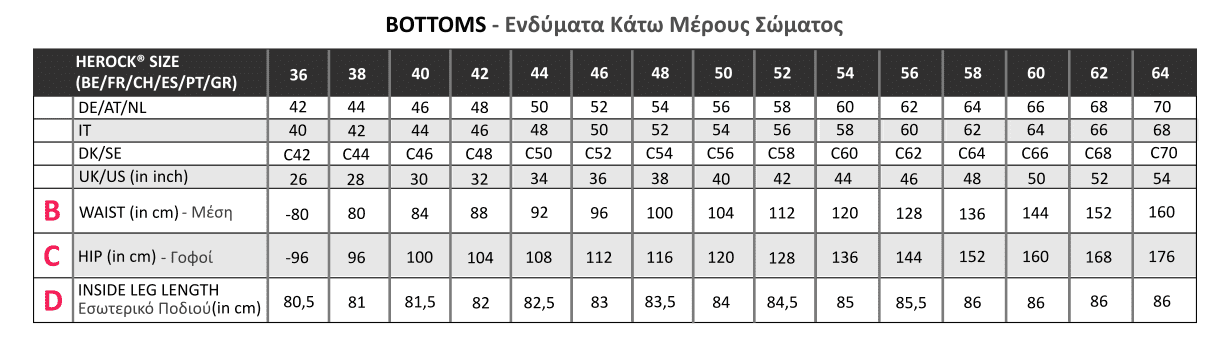 Πίνακας Αντιστοίχισης Μεγεθών
